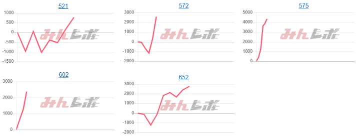 出玉スランプグラフ
