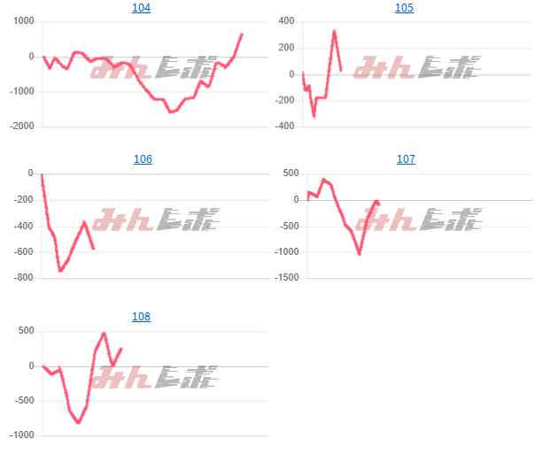 出玉スランプグラフ