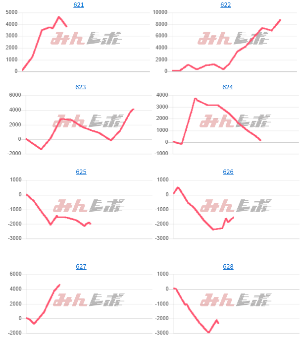 出玉スランプグラフ