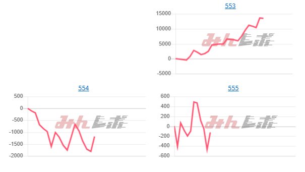 出玉スランプグラフ