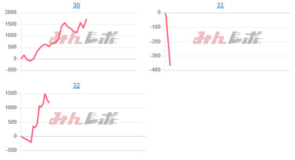 出玉スランプグラフ