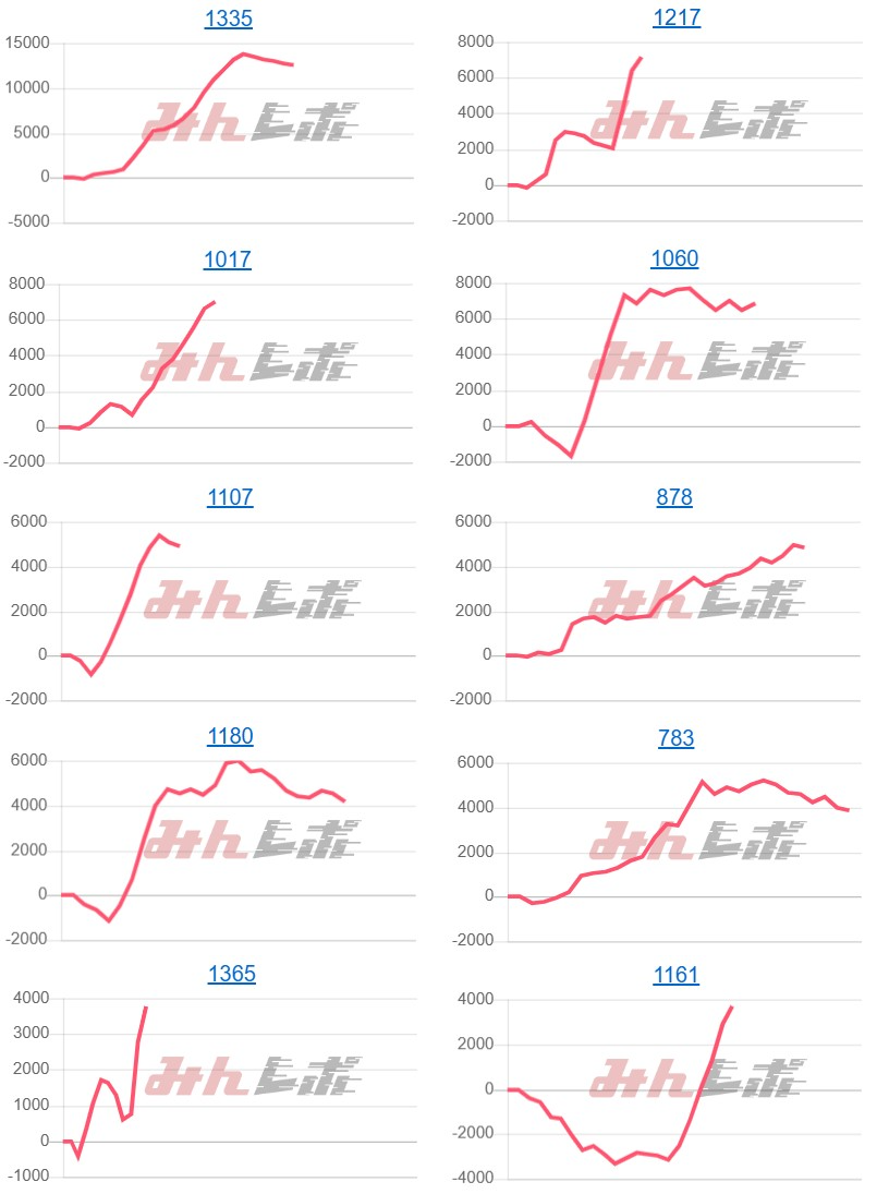 出玉スランプグラフ