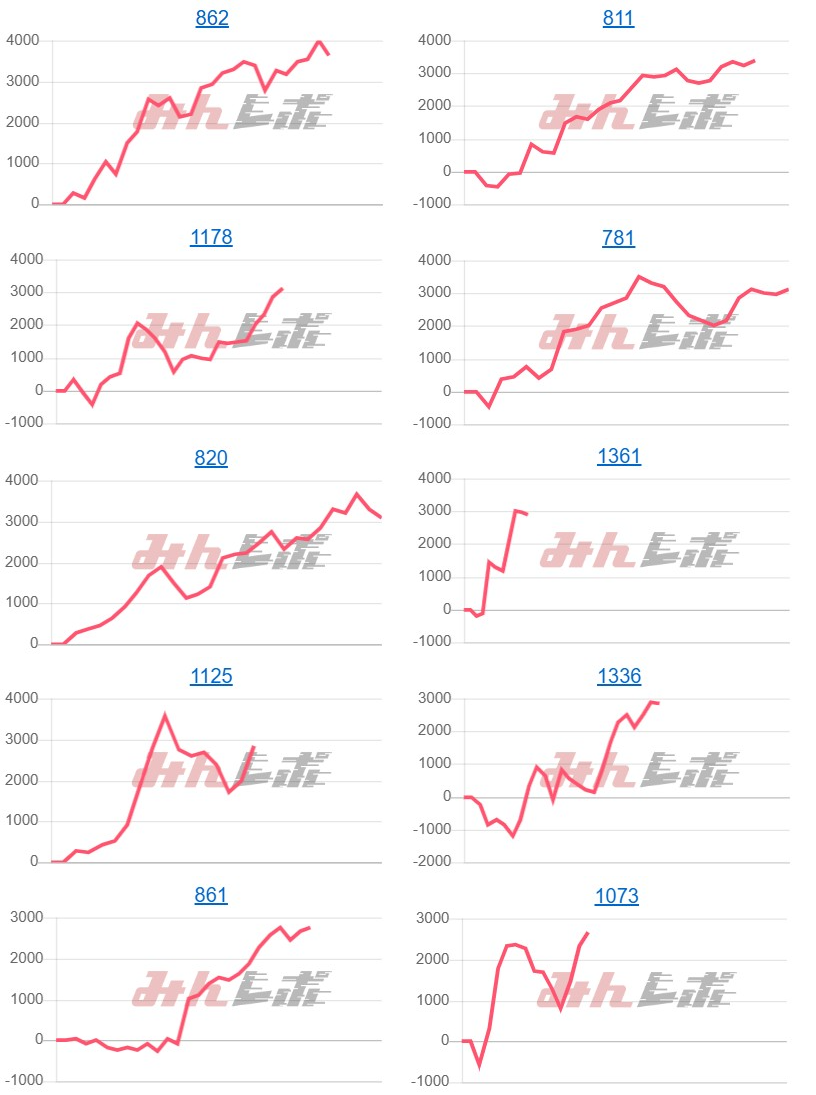 出玉スランプグラフ