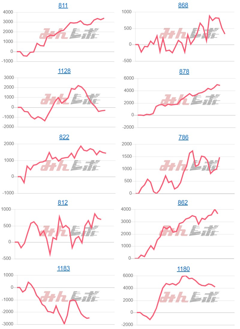 出玉スランプグラフ