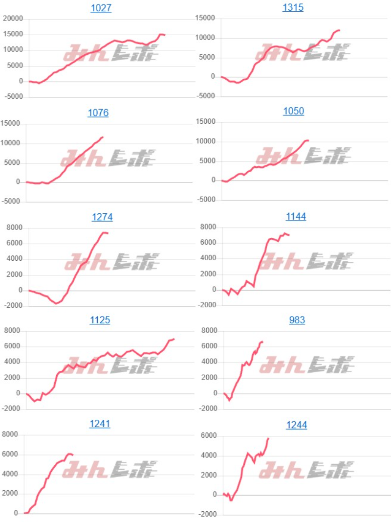 出玉スランプグラフ