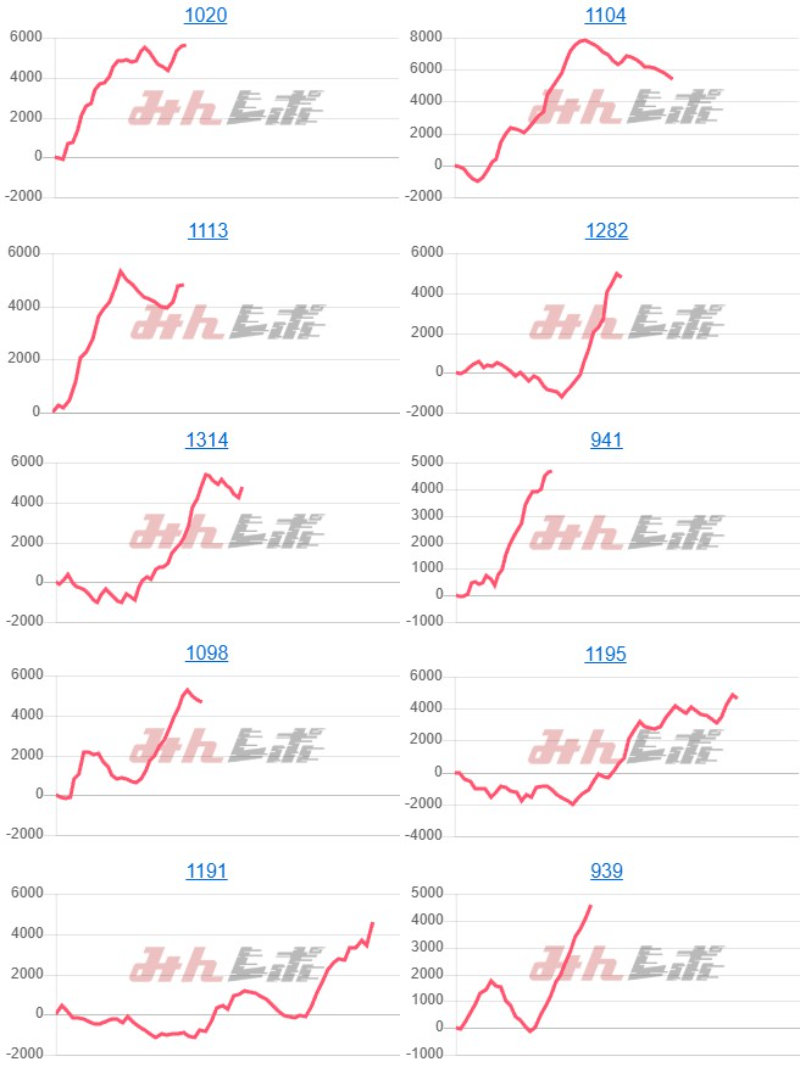 出玉スランプグラフ