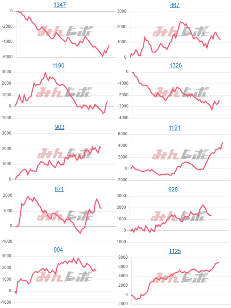 出玉スランプグラフ
