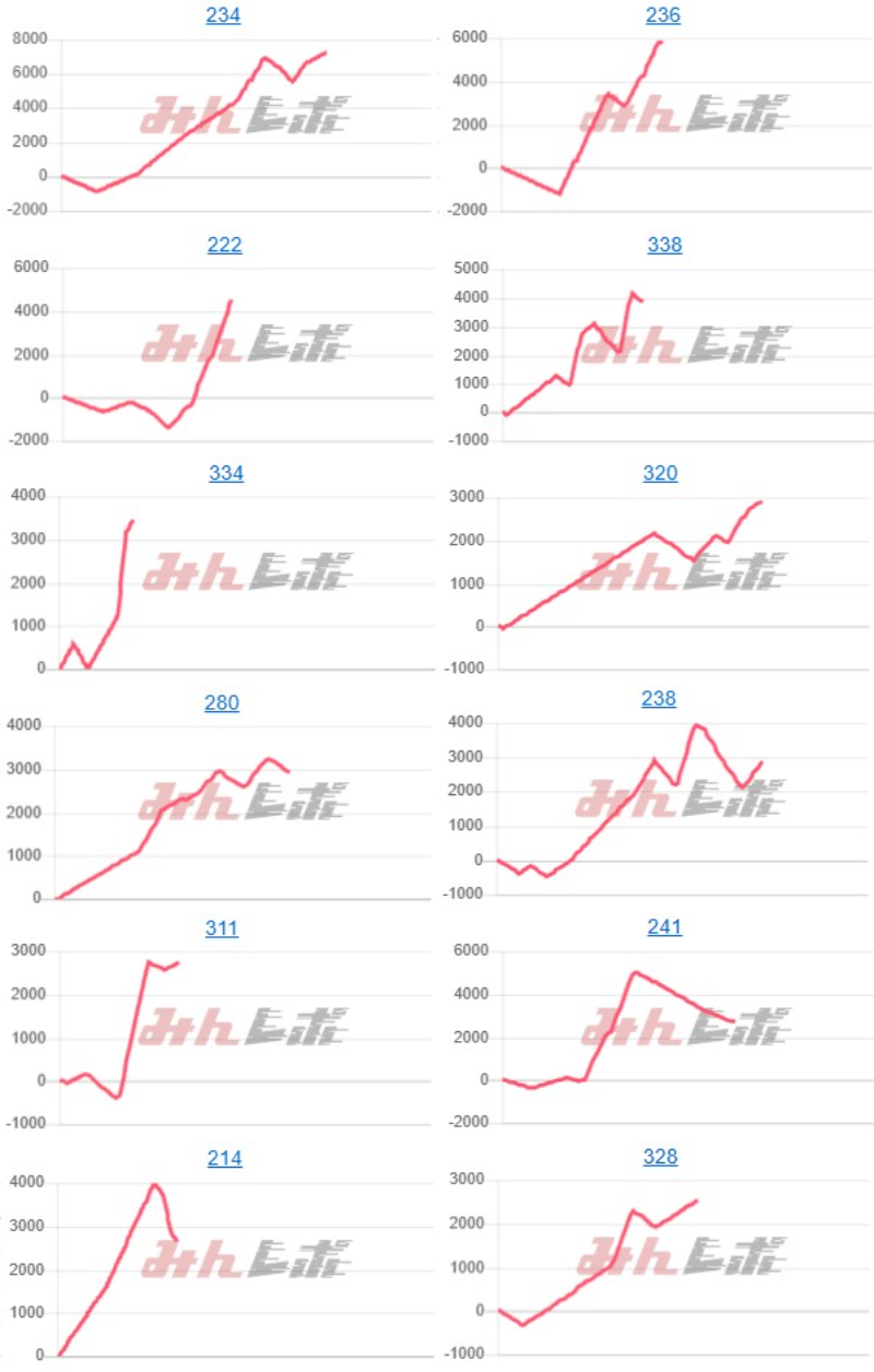 出玉スランプグラフ
