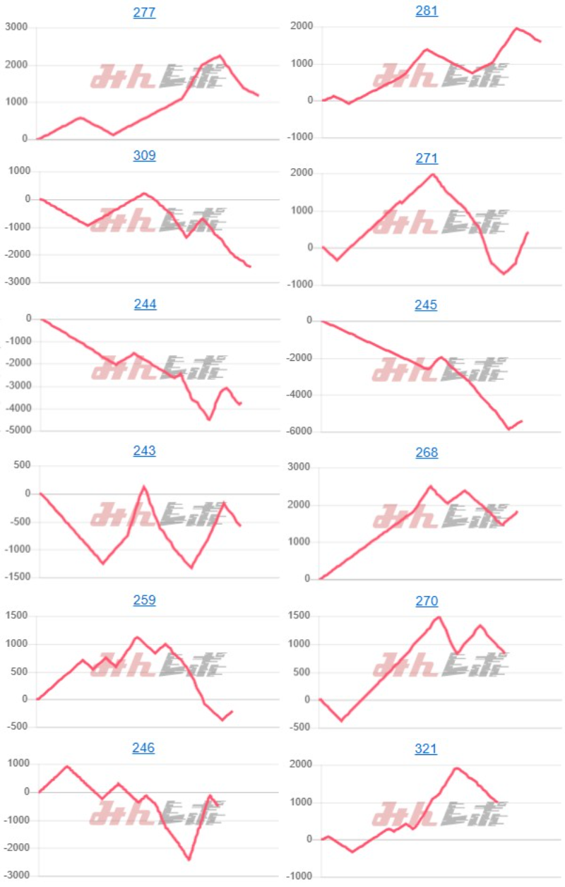 出玉スランプグラフ