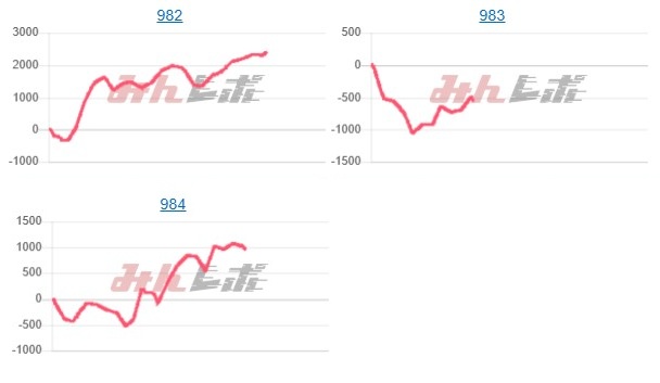出玉スランプグラフ
