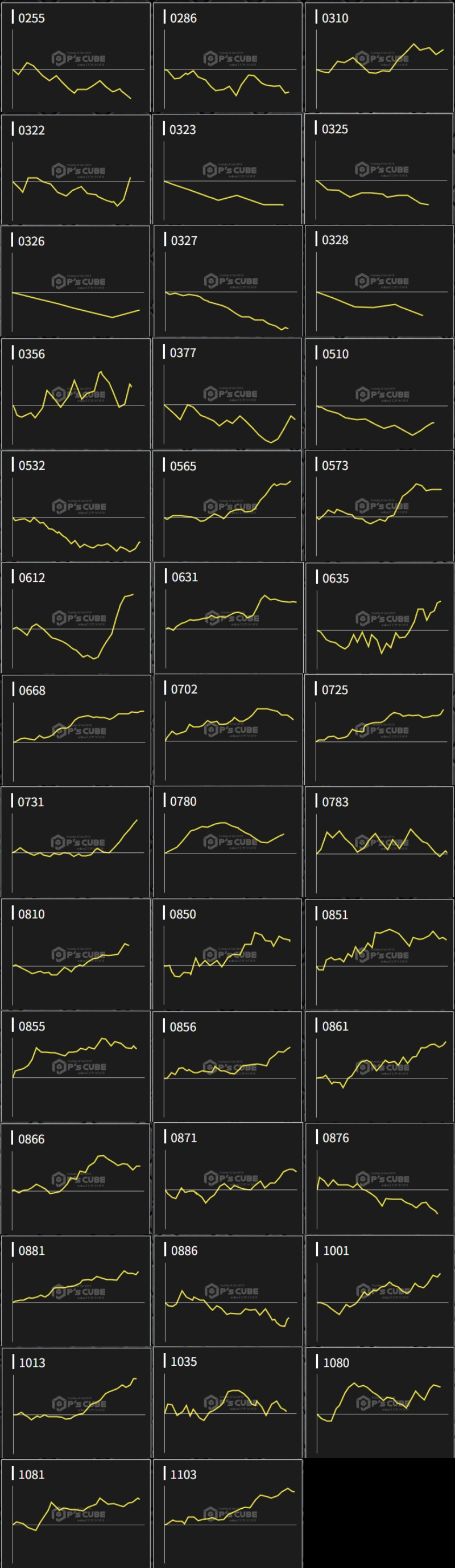 出玉スランプグラフ