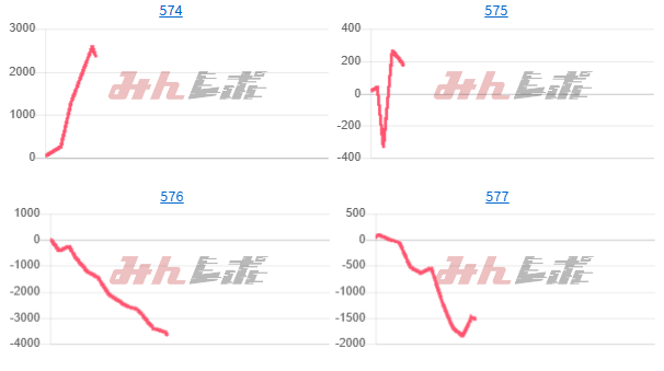 出玉スランプグラフ