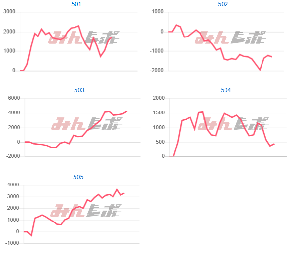 出玉スランプグラフ