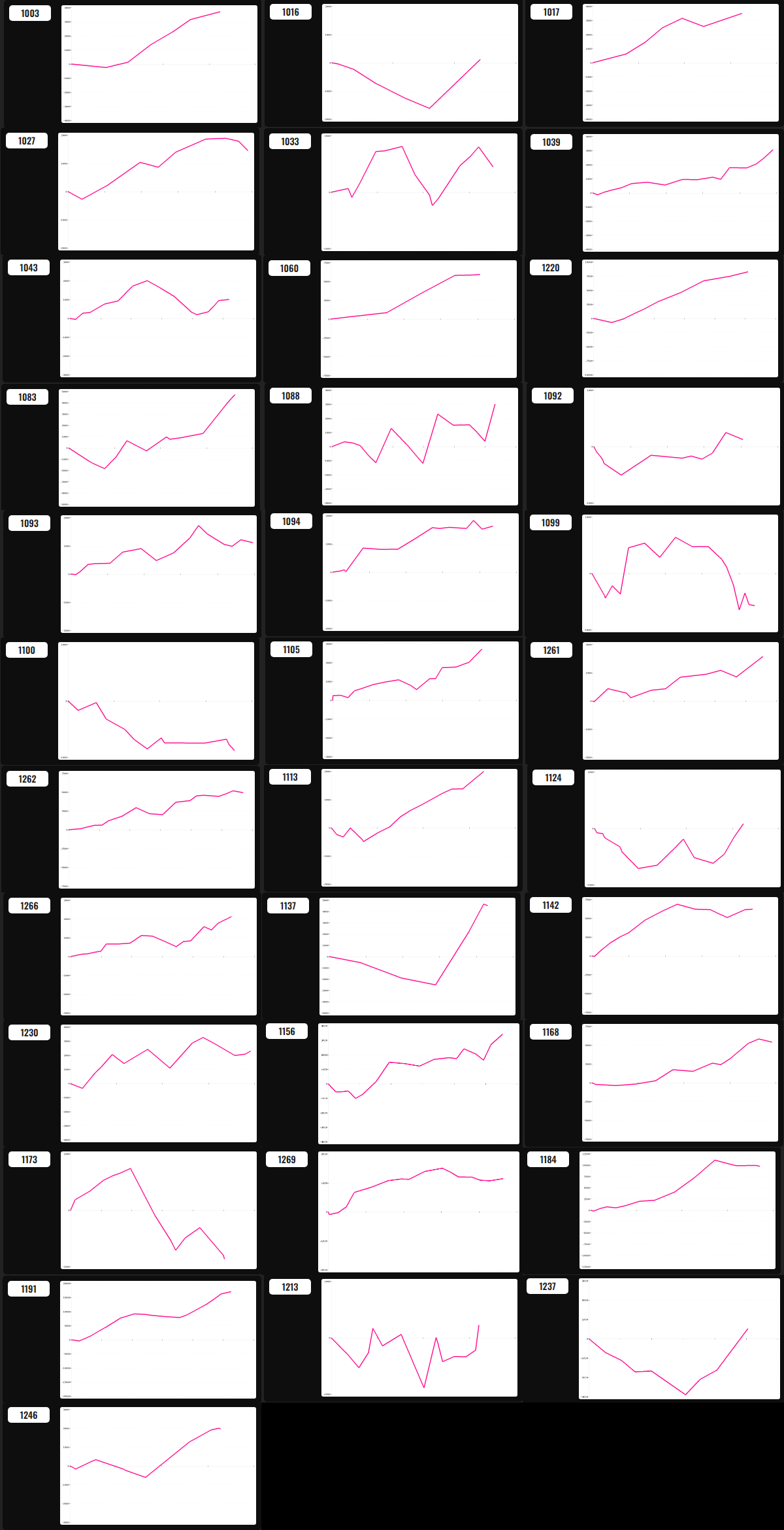 出玉スランプグラフ