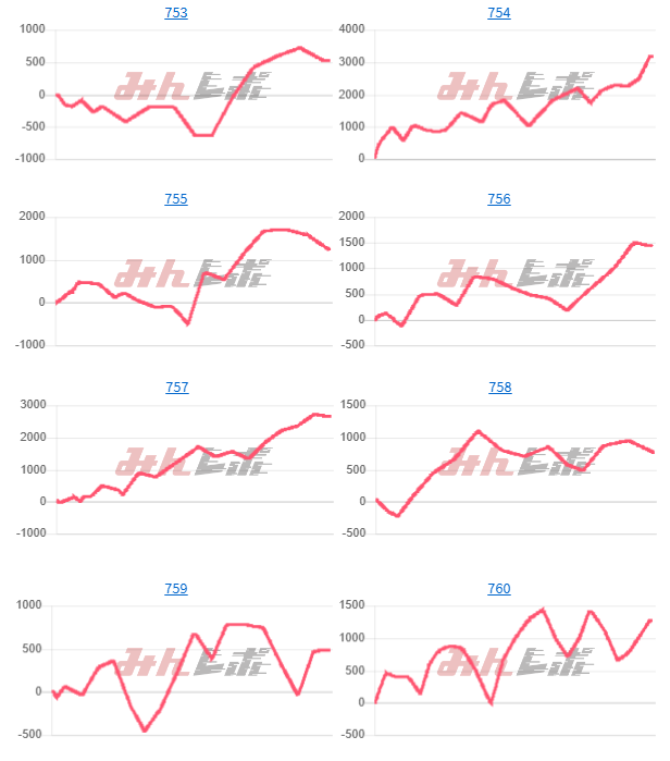 出玉スランプグラフ