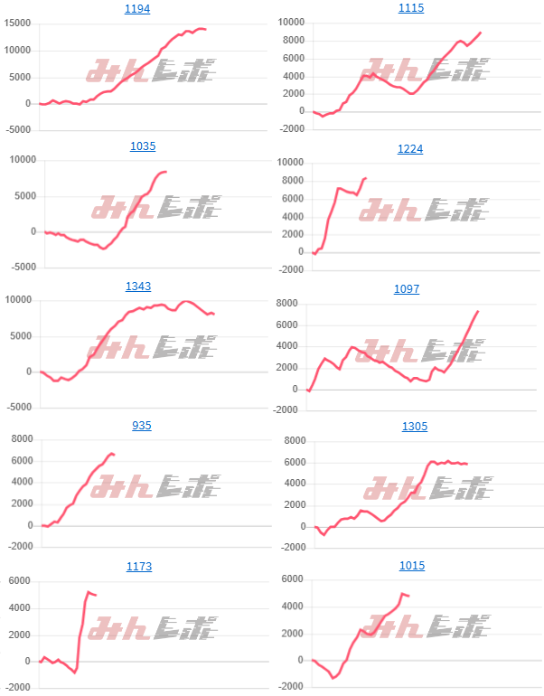 出玉スランプグラフ