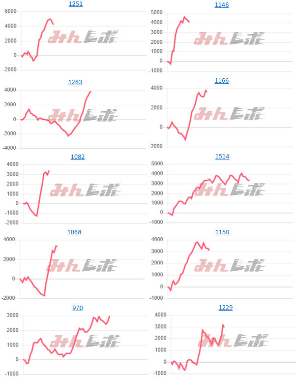 出玉スランプグラフ