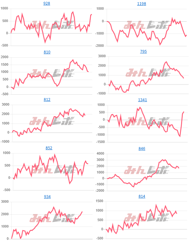 出玉スランプグラフ
