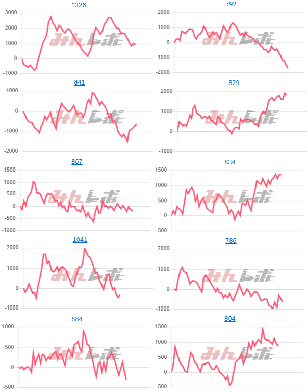 出玉スランプグラフ