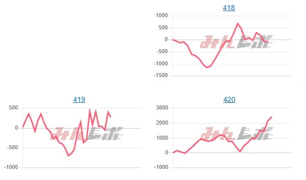 出玉スランプグラフ