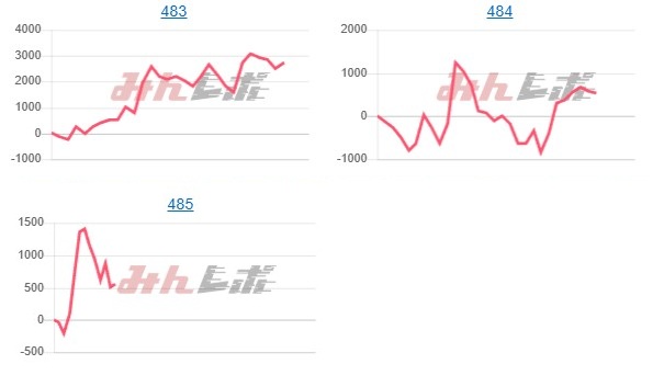 出玉スランプグラフ
