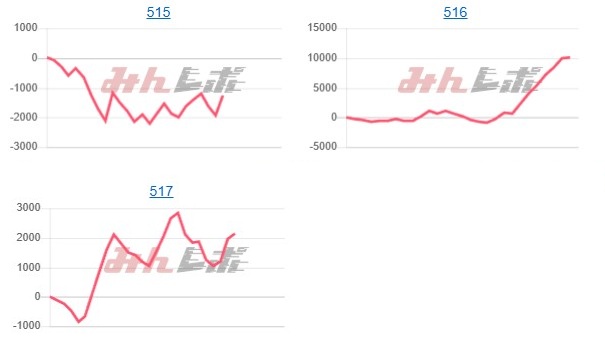 出玉スランプグラフ
