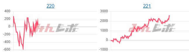 出玉スランプグラフ