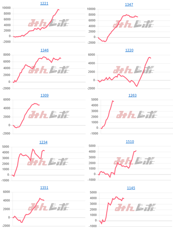 出玉スランプグラフ