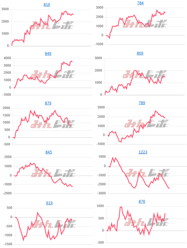 出玉スランプグラフ