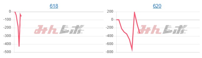 出玉スランプグラフ