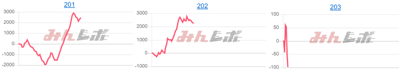 出玉スランプグラフ