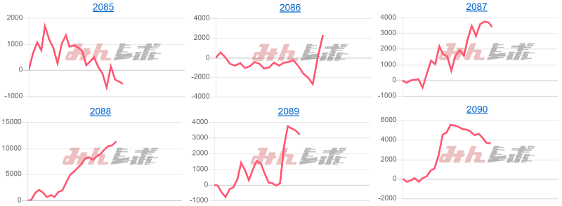 出玉スランプグラフ