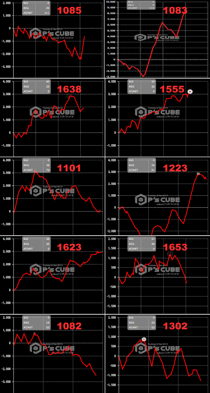 出玉スランプグラフ