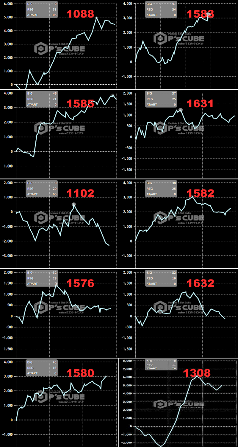 出玉スランプグラフ