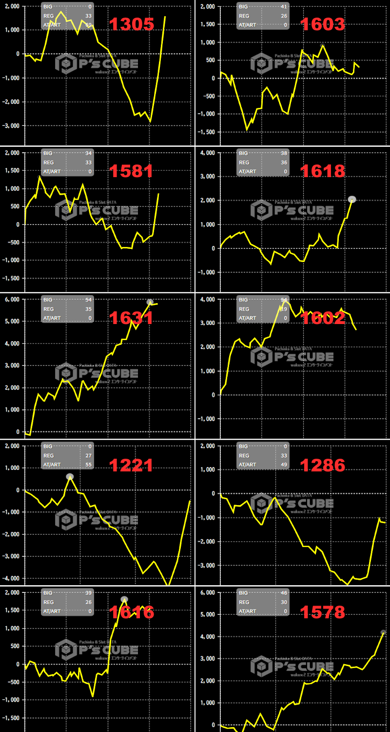 出玉スランプグラフ
