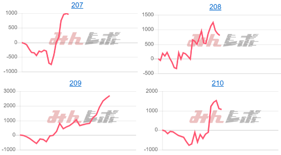 出玉スランプグラフ
