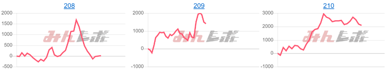 出玉スランプグラフ