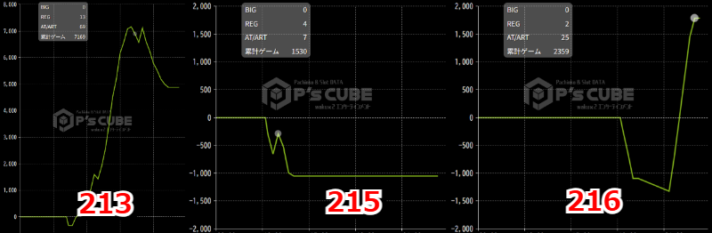 出玉スランプグラフ
