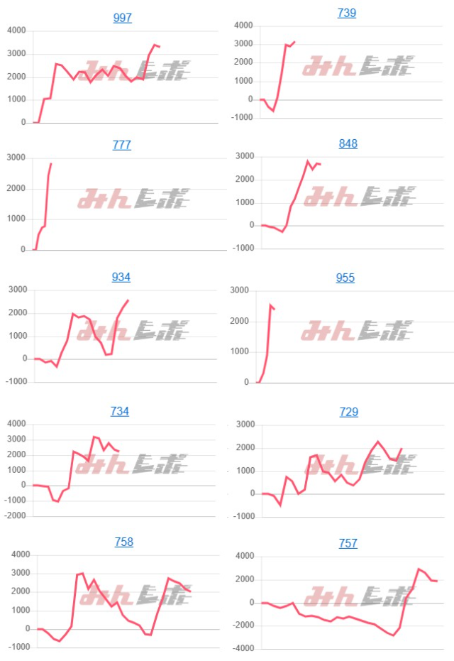 出玉スランプグラフ