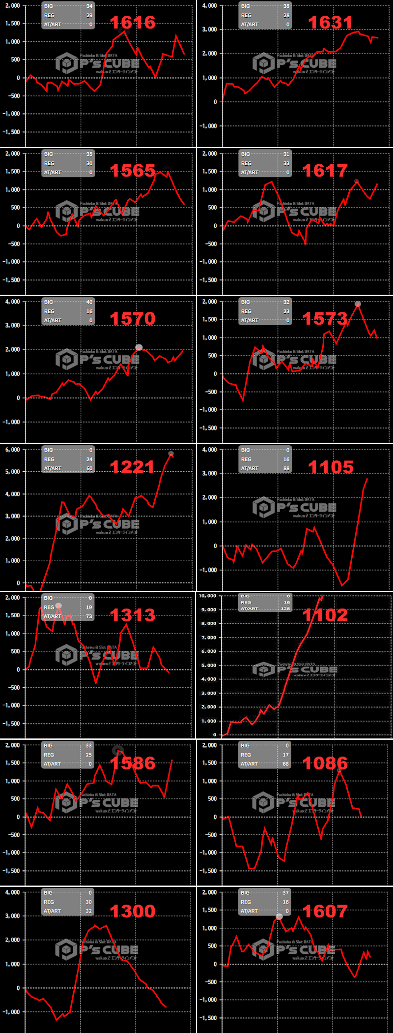 出玉スランプグラフ