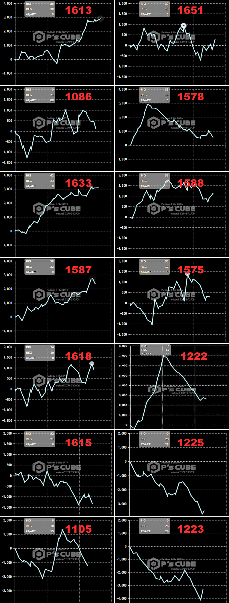 出玉スランプグラフ