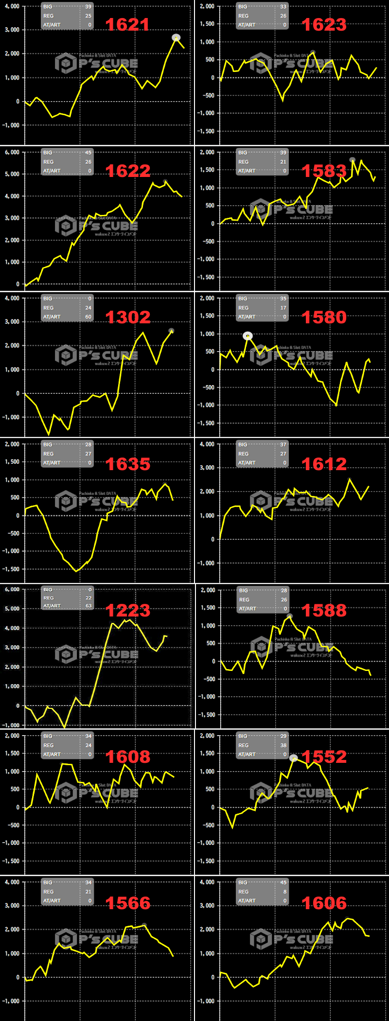 出玉スランプグラフ