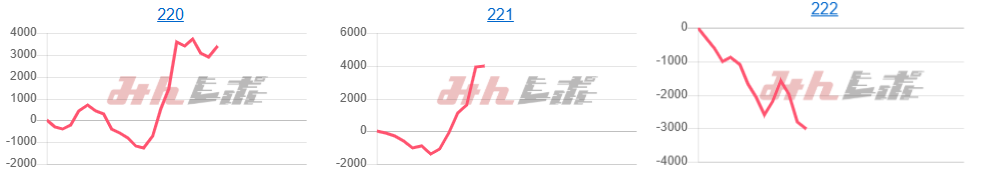 出玉スランプグラフ