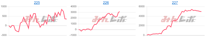 出玉スランプグラフ