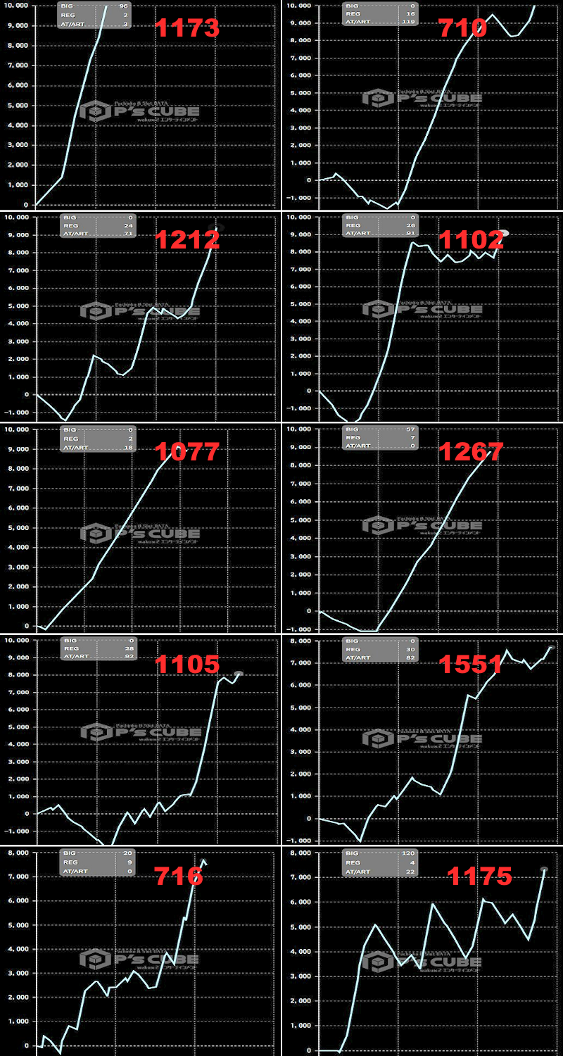 出玉スランプグラフ