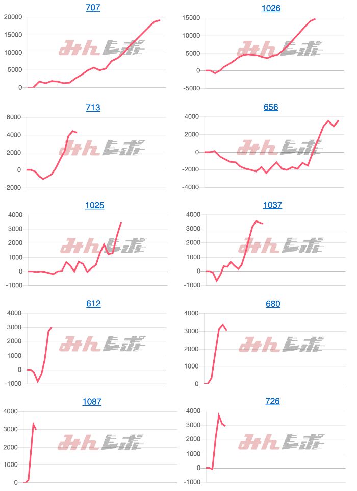 出玉スランプグラフ