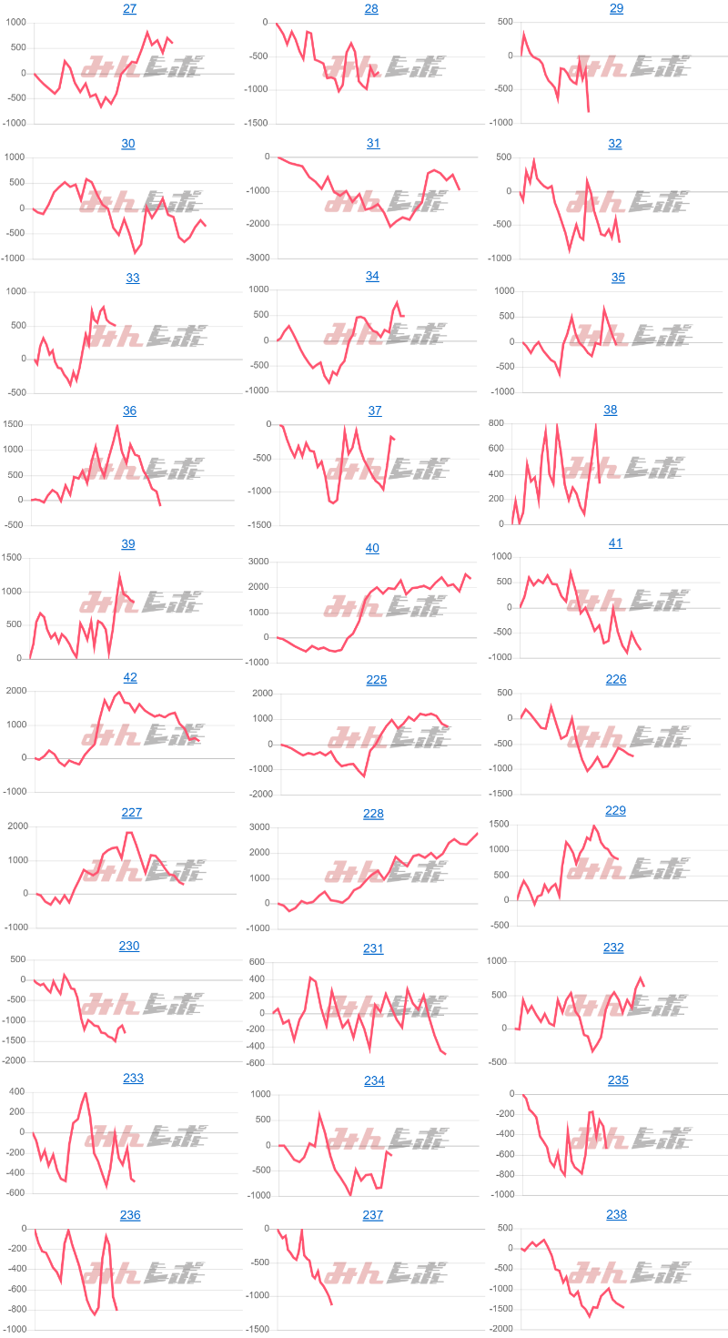 出玉スランプグラフ