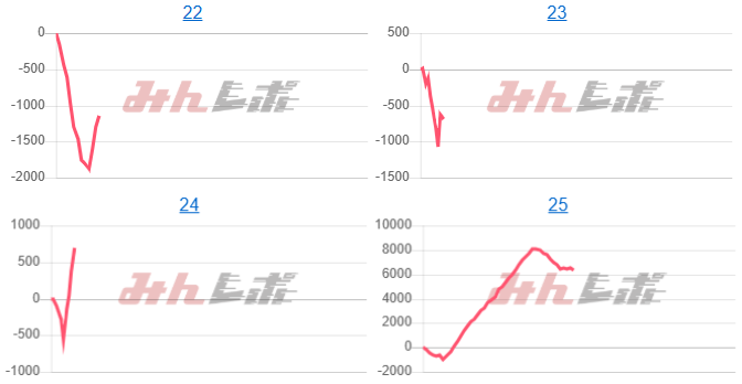 出玉スランプグラフ