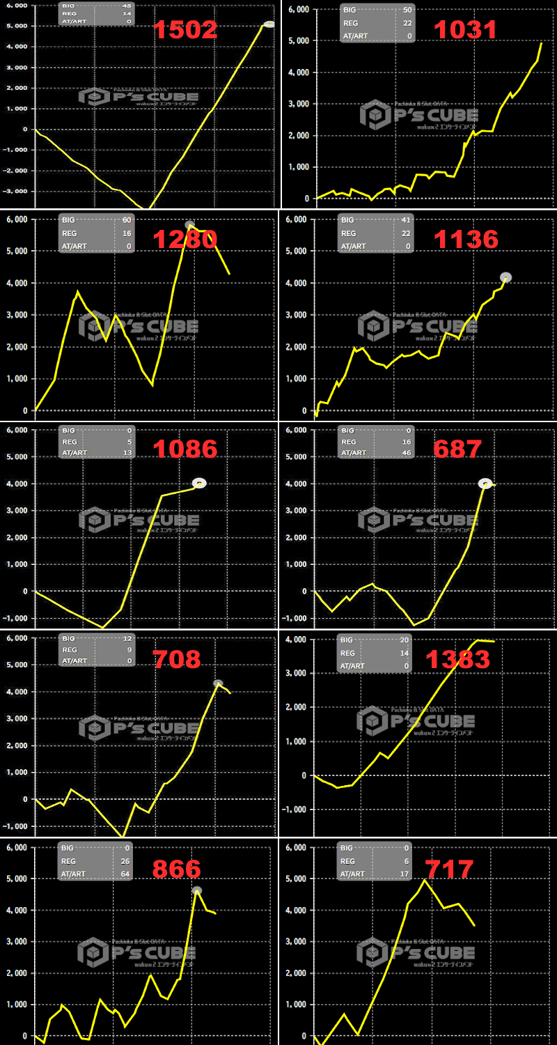 出玉スランプグラフ