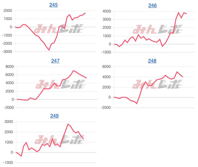 出玉スランプグラフ